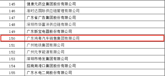 开门红丨宝威官方网站-宝威baowei(中国)荣登广东企业500强等三大榜单(图2) 开门红丨宝威官方网站-宝威baowei(中国)荣登广东企业500强等三大榜单(图2)