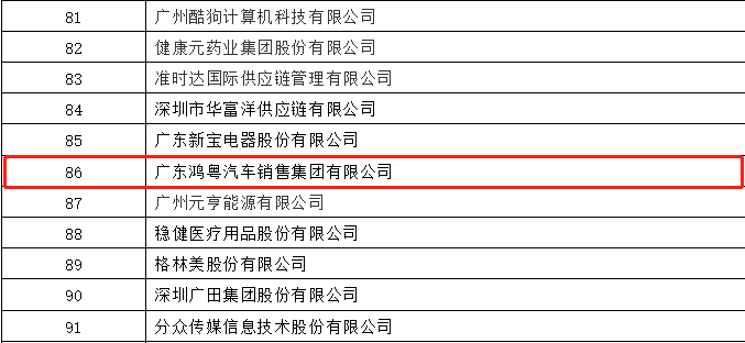 开门红丨宝威官方网站-宝威baowei(中国)荣登广东企业500强等三大榜单(图3) 开门红丨宝威官方网站-宝威baowei(中国)荣登广东企业500强等三大榜单(图3)
