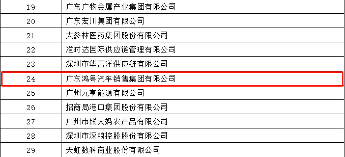 开门红丨宝威官方网站-宝威baowei(中国)荣登广东企业500强等三大榜单(图4) 开门红丨宝威官方网站-宝威baowei(中国)荣登广东企业500强等三大榜单(图4)