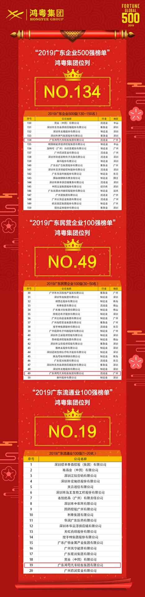 喜讯!宝威官方网站-宝威baowei(中国)上榜广东企业500强等三大榜单(图4) 喜讯!宝威官方网站-宝威baowei(中国)上榜广东企业500强等三大榜单(图4)