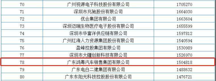喜报丨宝威官方网站-宝威baowei(中国)荣获2020广东省民营企业百强(图2) 喜报丨宝威官方网站-宝威baowei(中国)荣获2020广东省民营企业百强(图2)